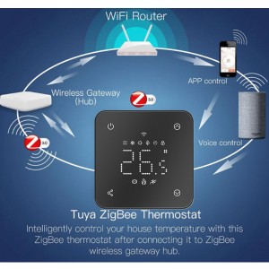 Termostato Zigbee de calefacción por suelo radiante